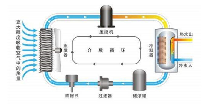 茄子视频APP官网热水器加热的原理