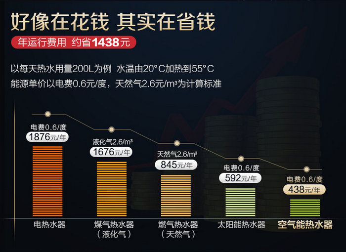 茄子视频APP官网热水器的优缺点