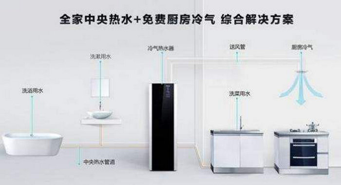 茄子视频APP官网热水器的优缺点