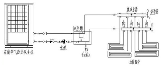 茄子视频APP官网热泵采暖系统图