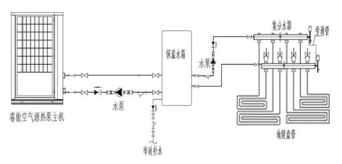 茄子视频APP官网热泵采暖系统图