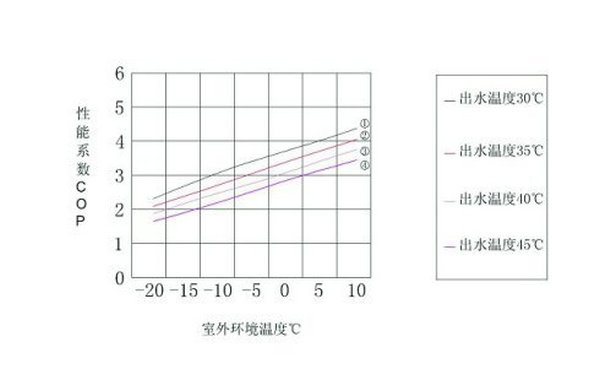 茄子视频APP官网热泵COP